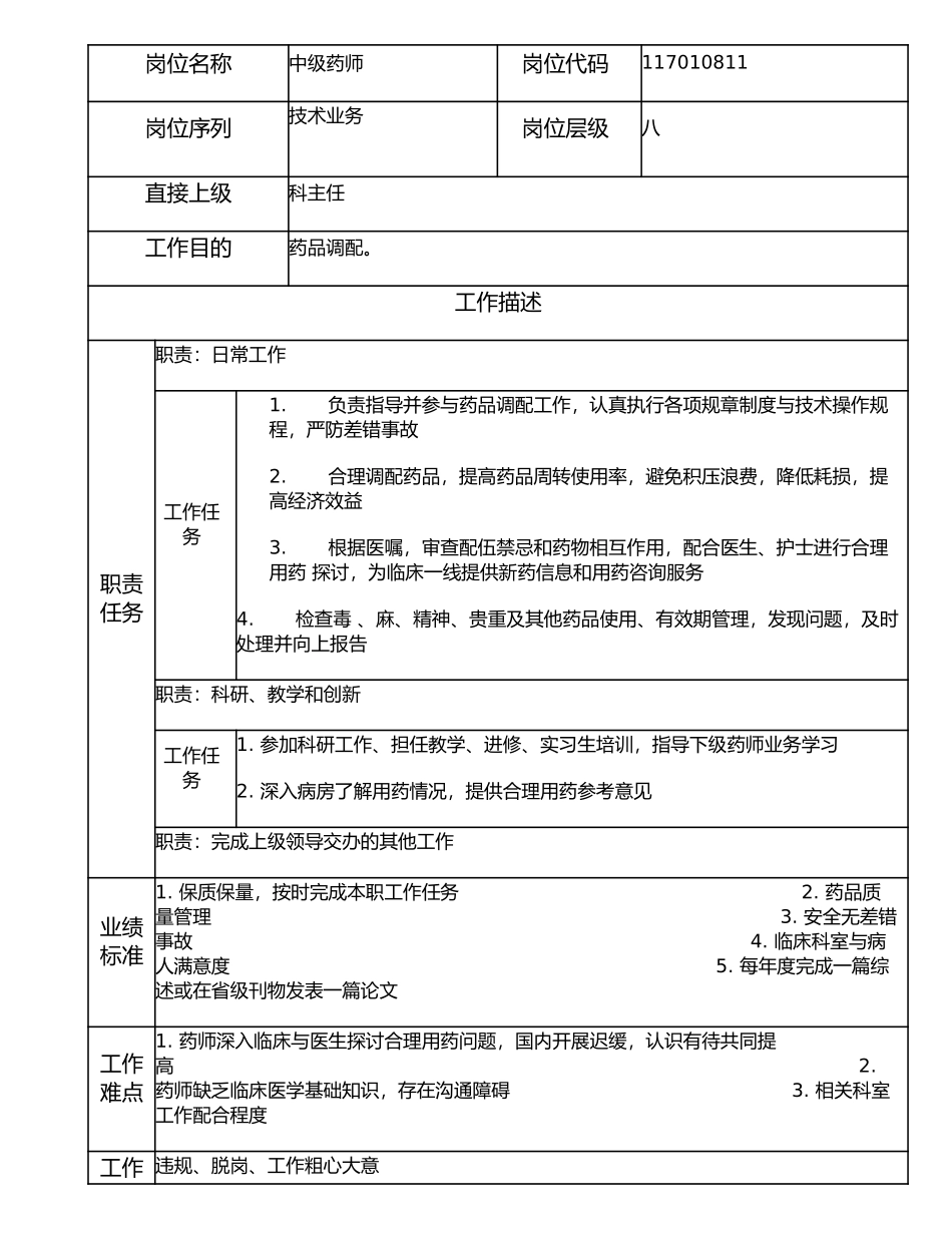 117010811 中级药师.doc_第1页