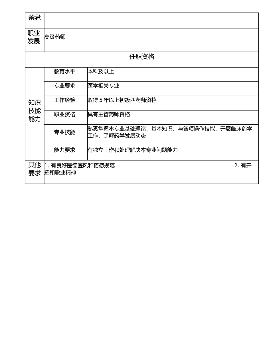 117010811 中级药师.doc_第2页