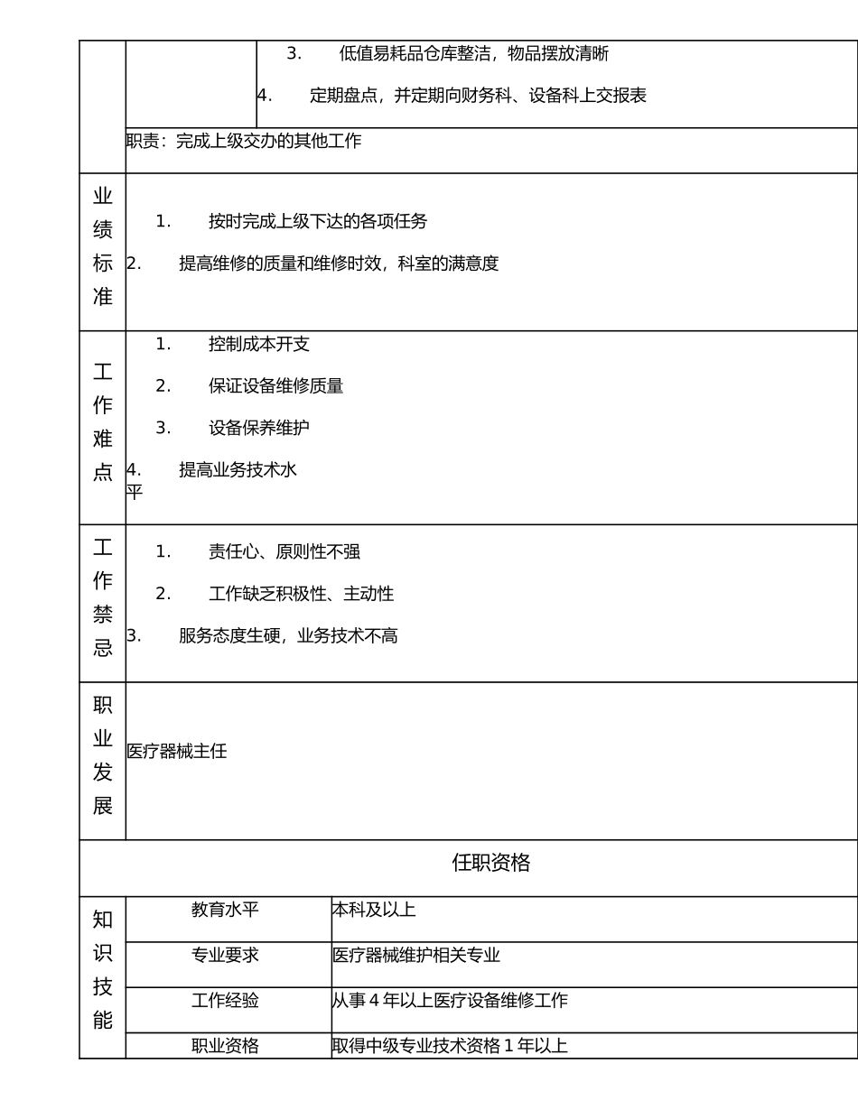 117010601 医疗器械维护业务经理.doc_第2页