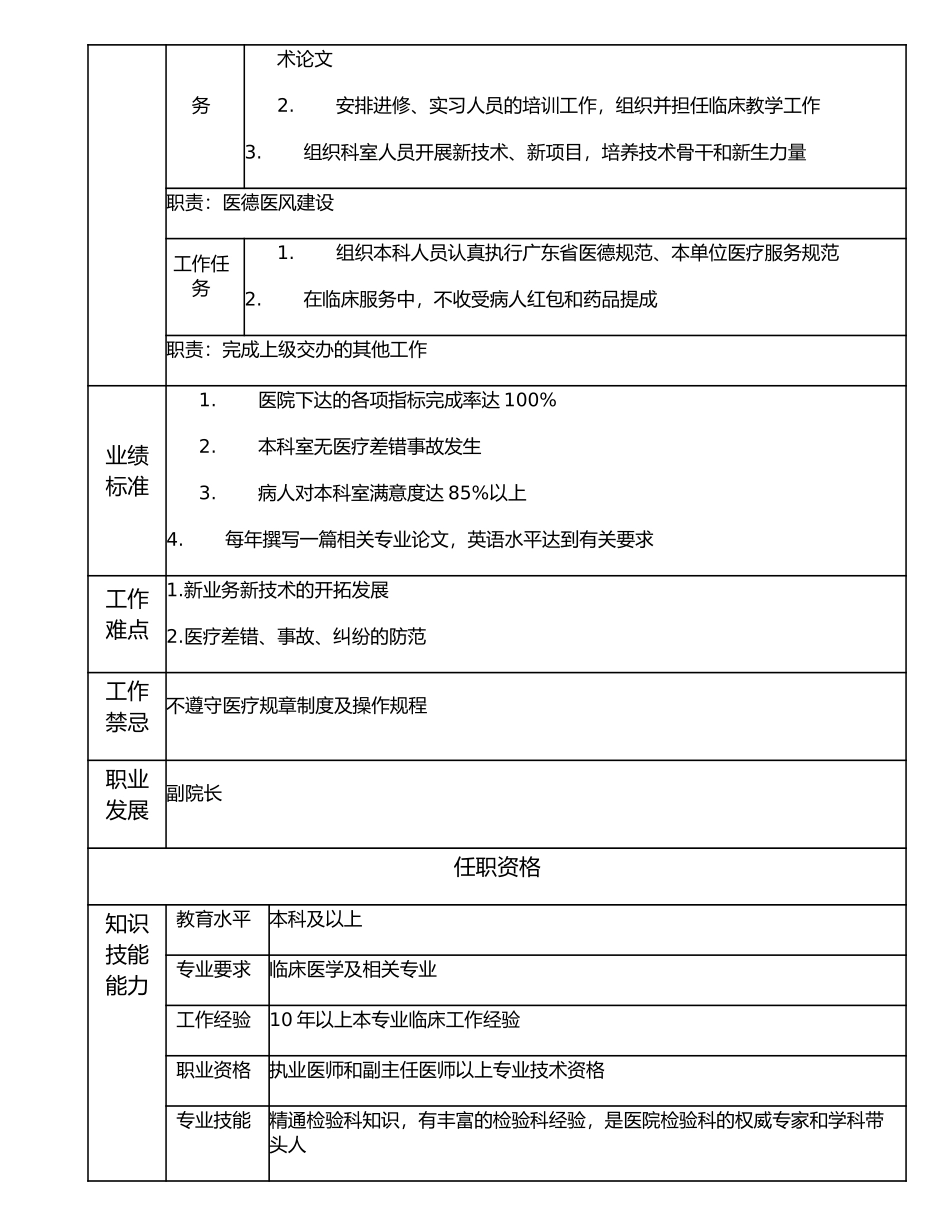 117000533 检验科主任.doc_第2页