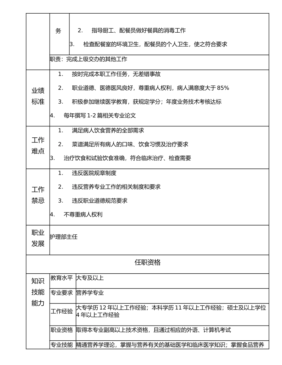 117010509 高级营养师.doc_第2页