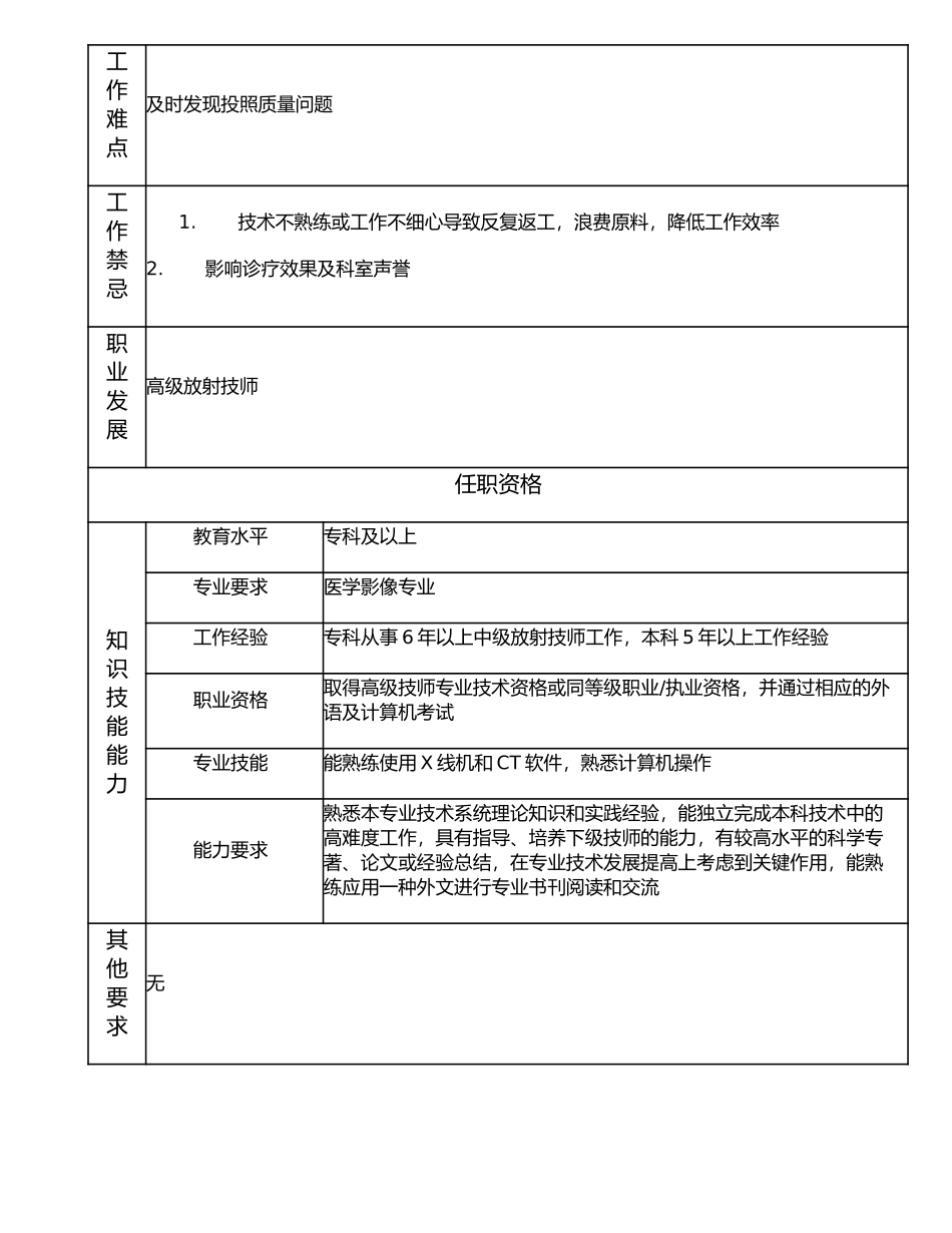 117010606 副高级放射技师.doc_第2页