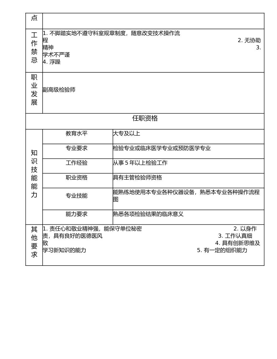 117010913 助理中级检验师.doc_第2页