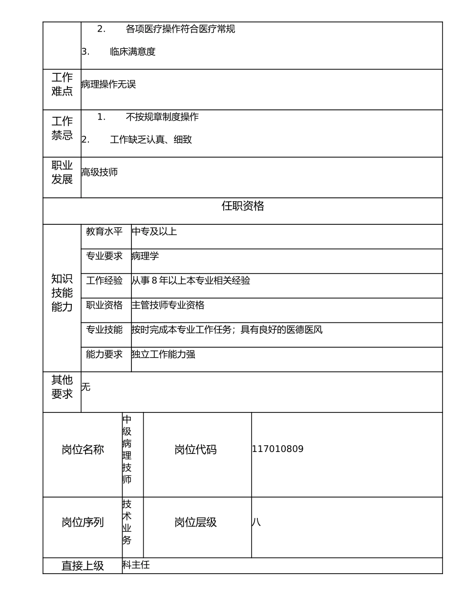 117010809 中级病理技师.doc_第2页