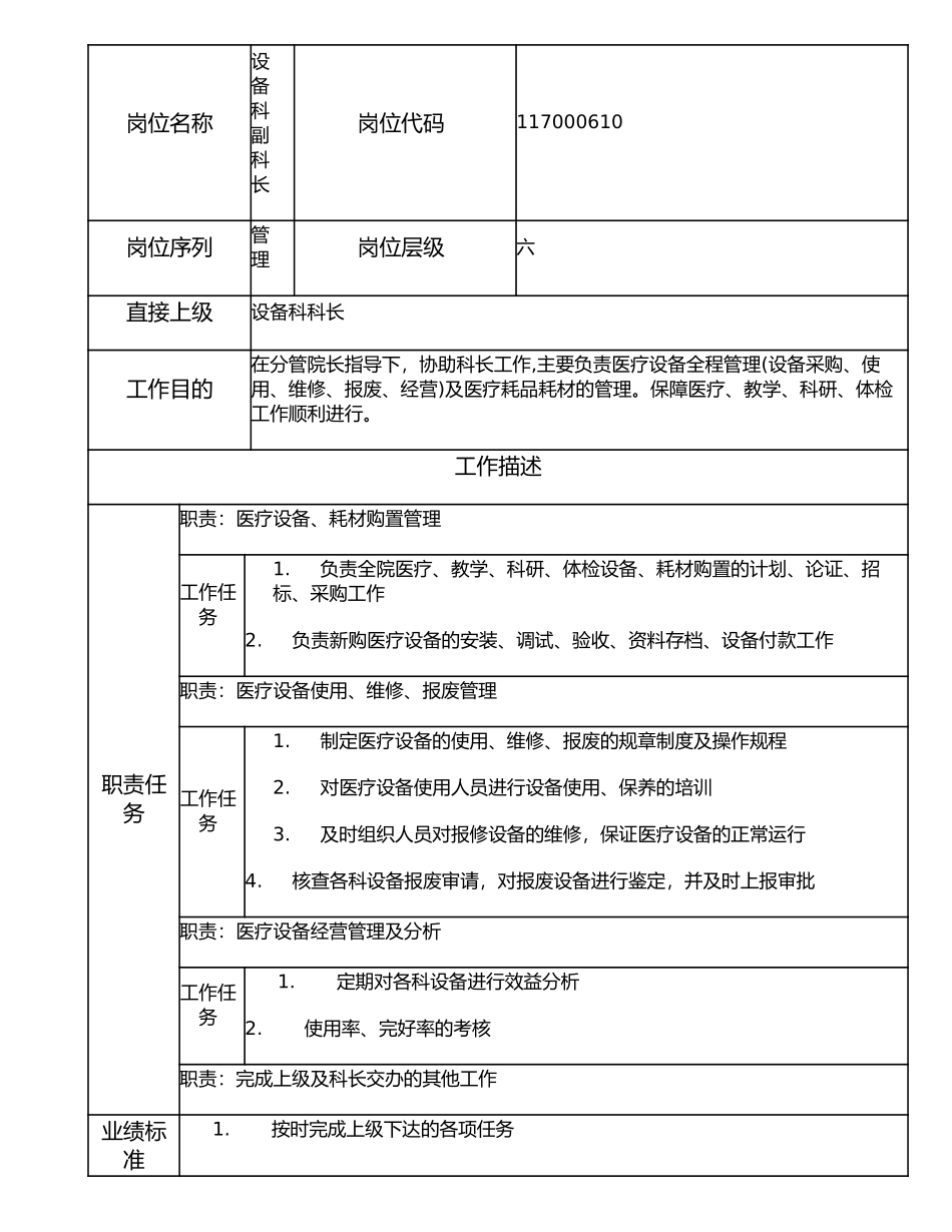 117000610 设备科副科长.doc_第1页