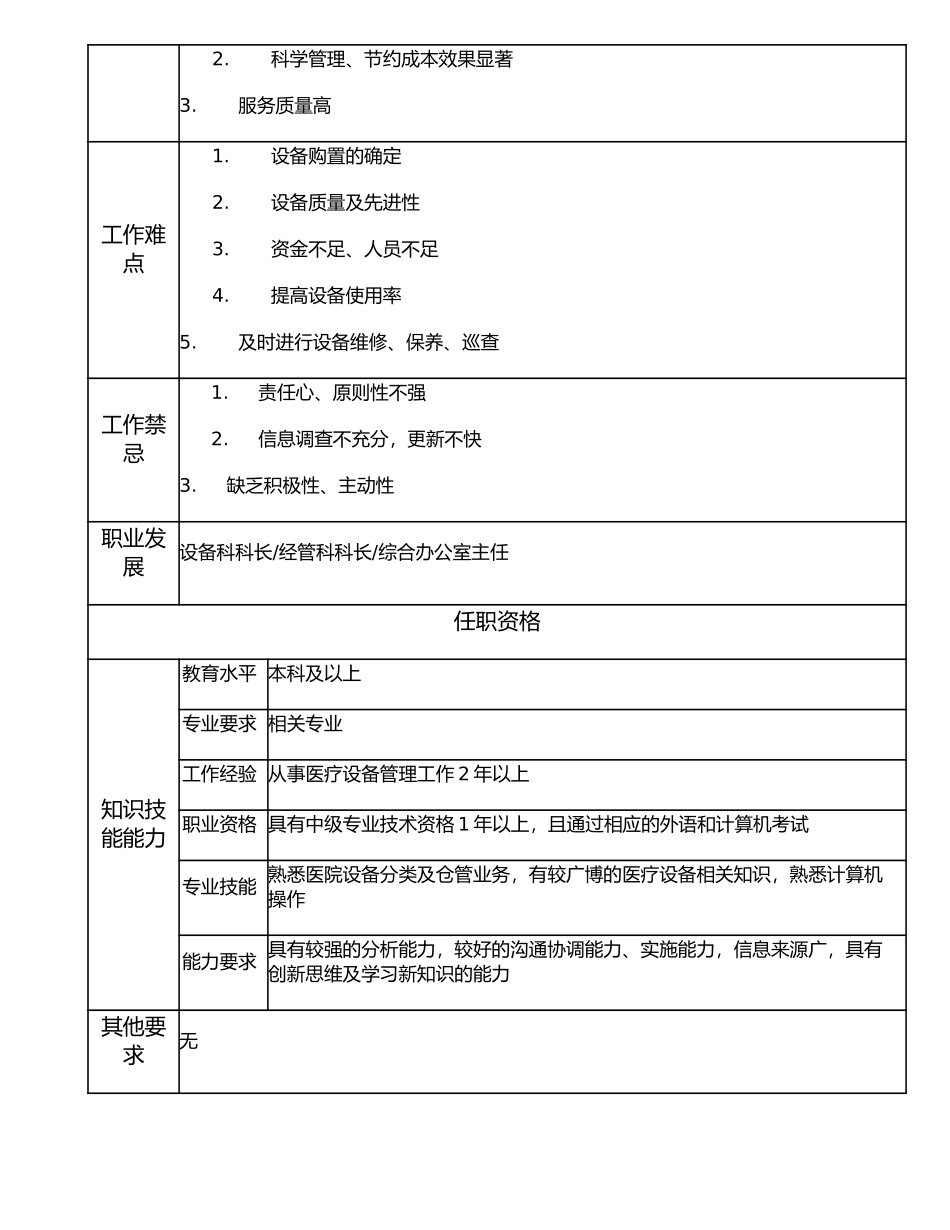 117000610 设备科副科长.doc_第2页