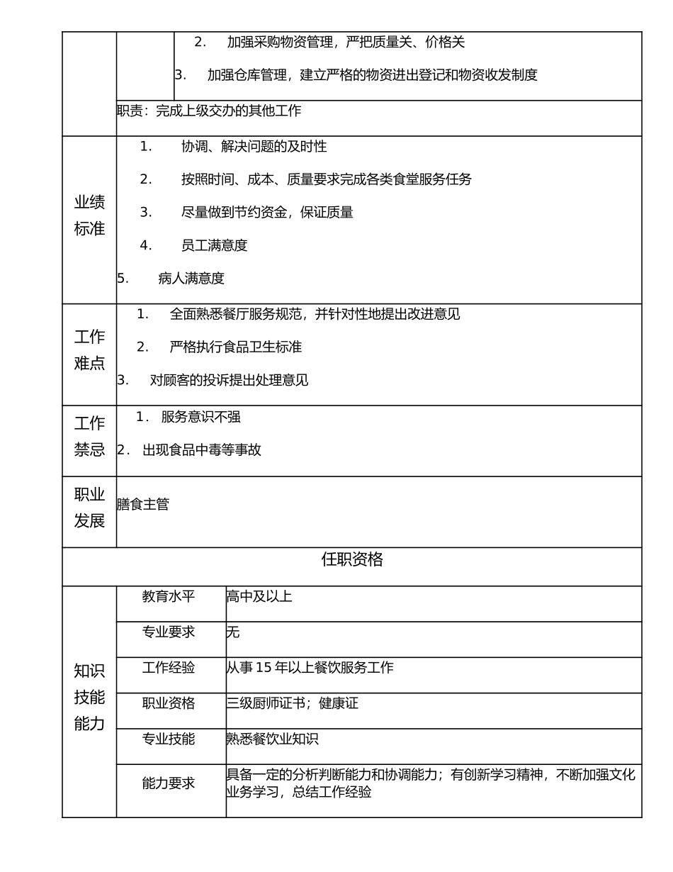 117010907 膳食高级主办.doc_第2页