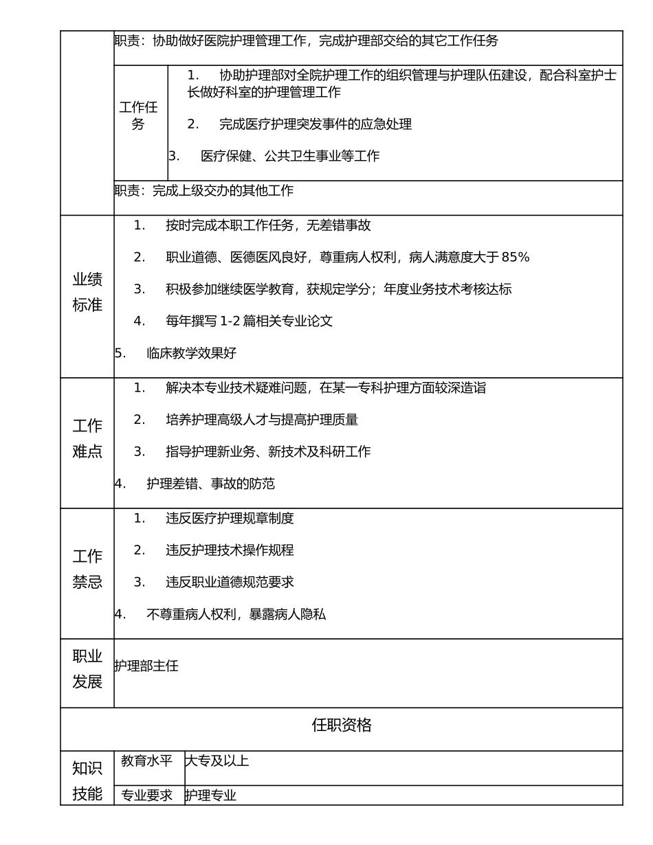 117010611 副高级护理师.doc_第2页