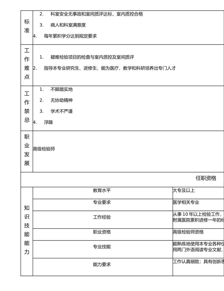 117010609 副高级检验师.doc_第2页