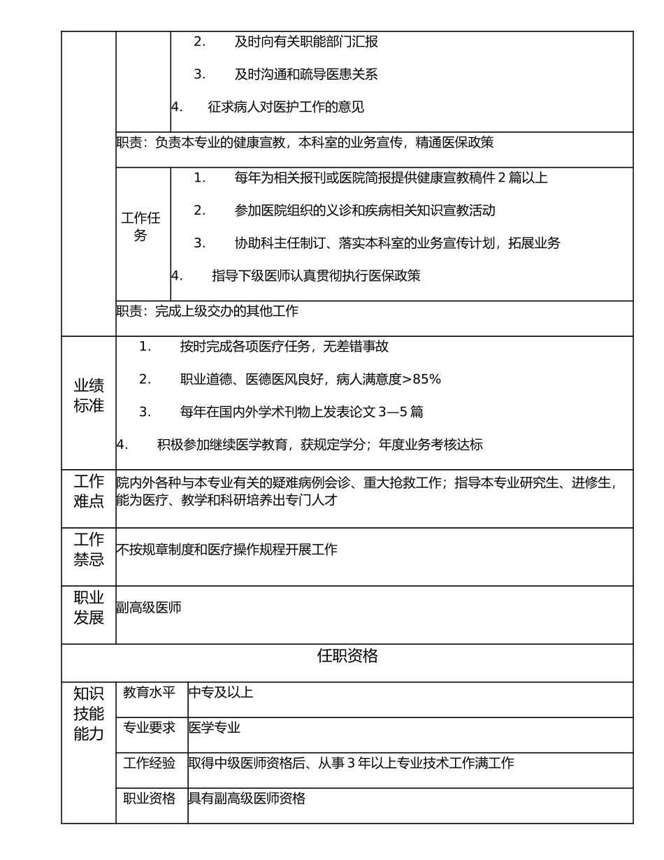 117010703 助理高级医师.doc_第2页