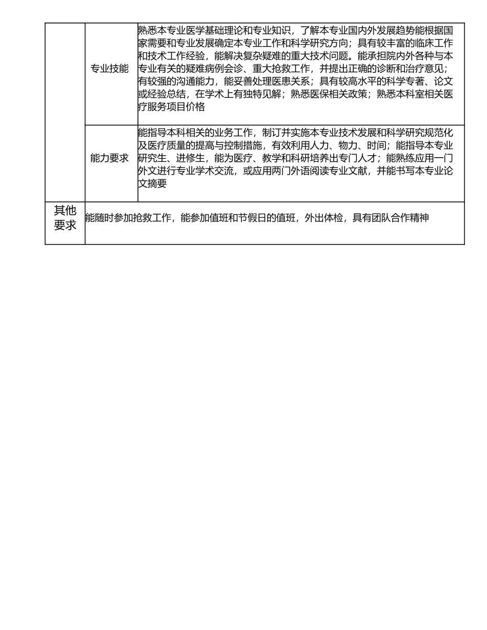 117010703 助理高级医师.doc_第3页