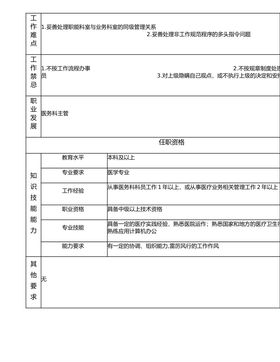 117010905 医政高级主办.doc_第2页