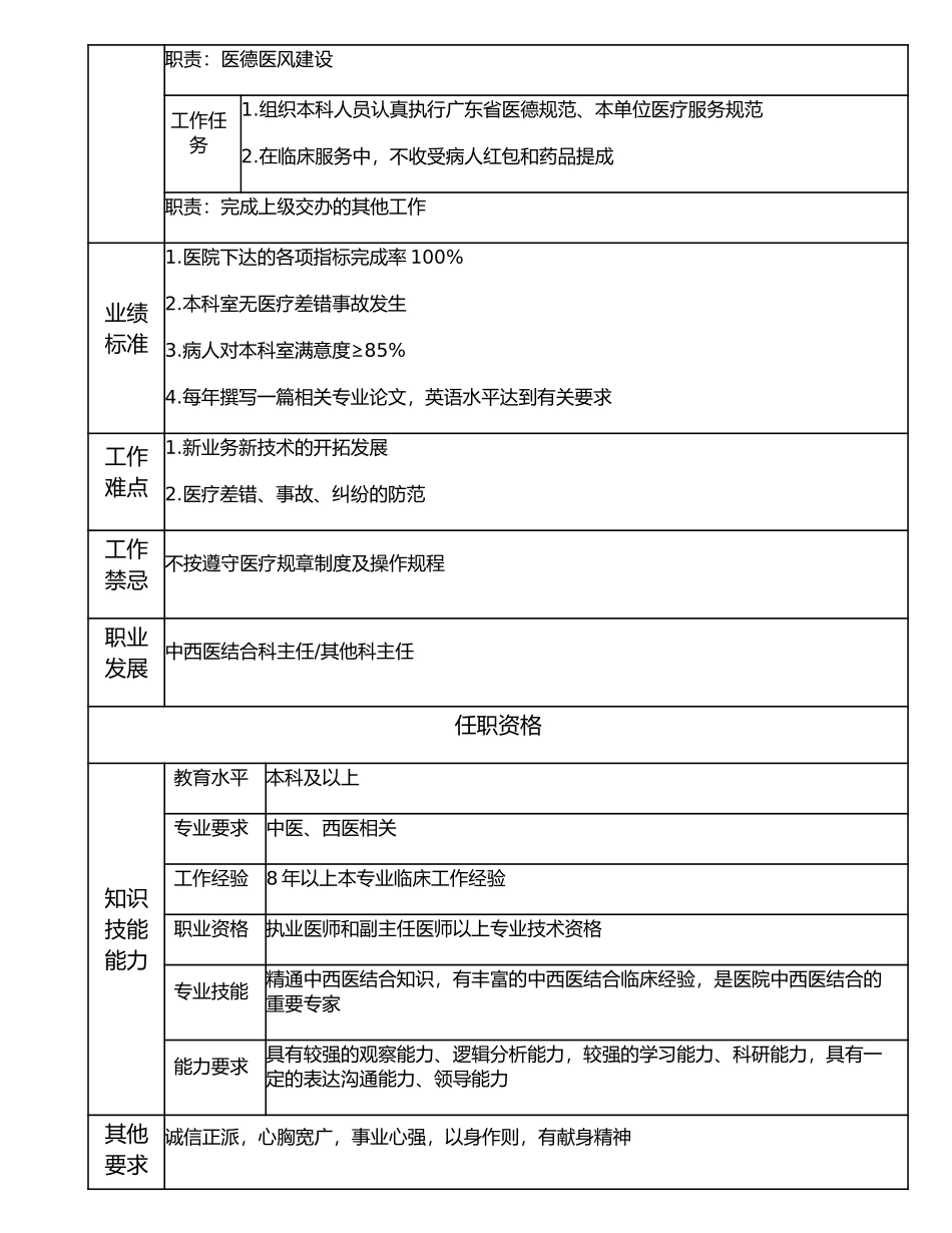117000620 中西医结合科副主任.doc_第2页