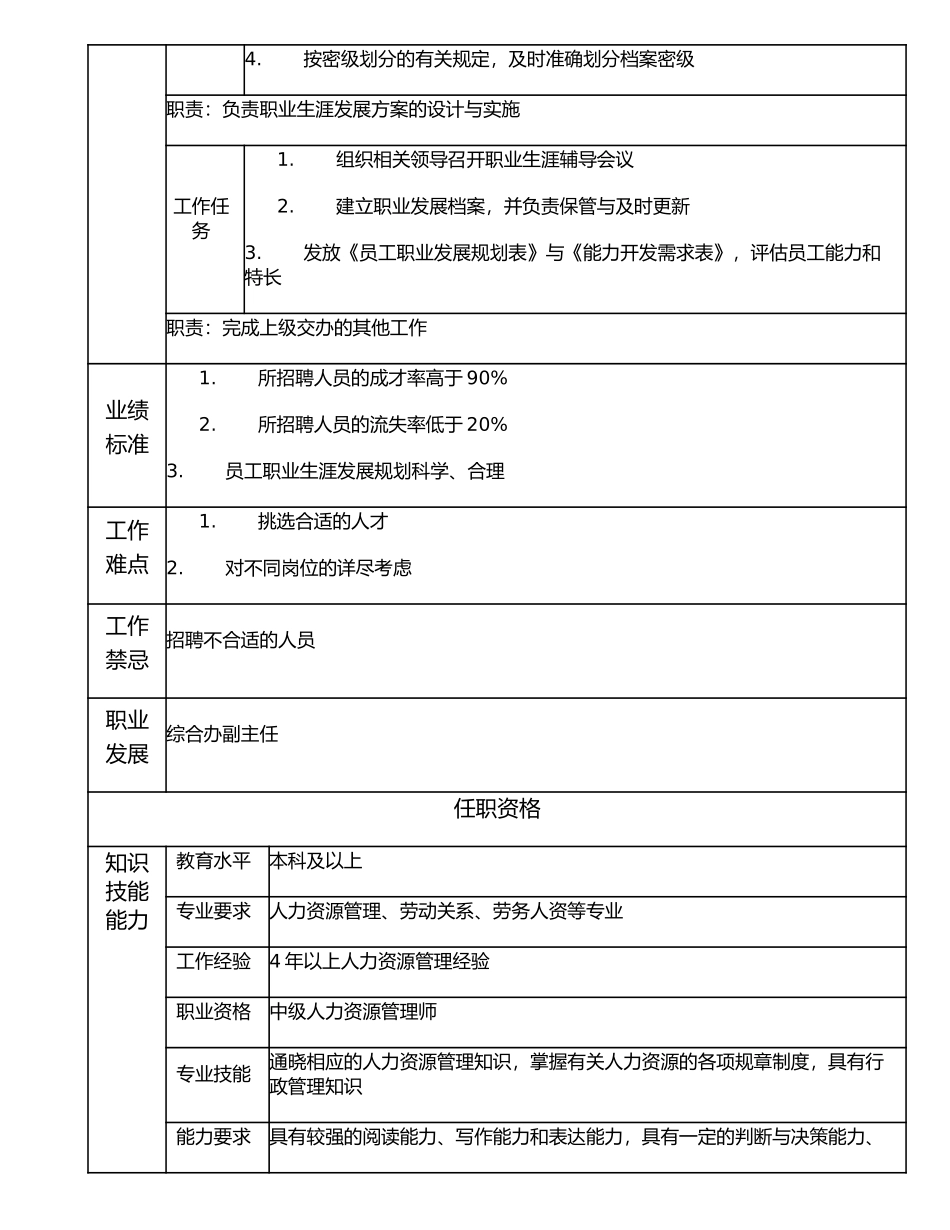 117000708 招聘高级主管.doc_第2页