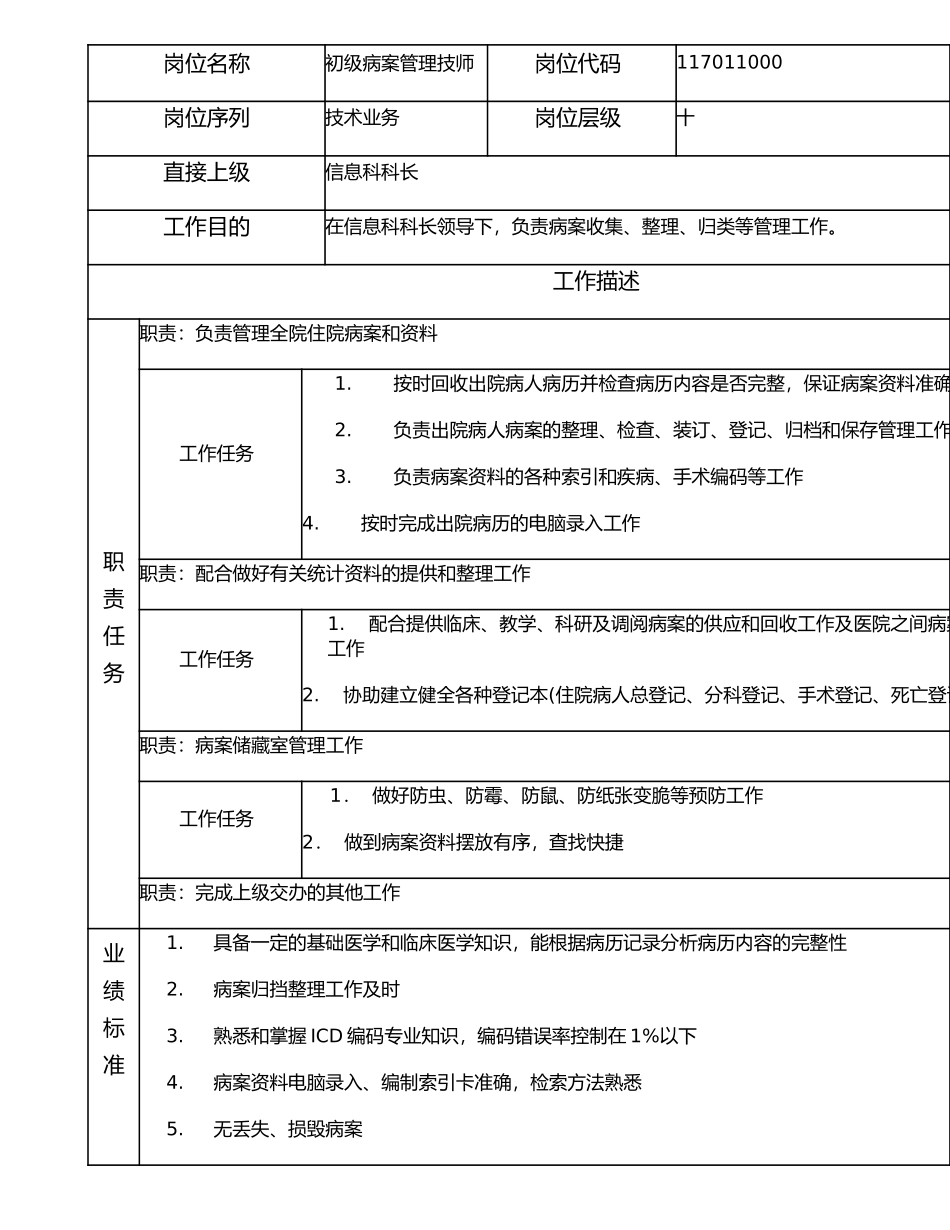 117011000 初级病案管理技师.doc_第1页