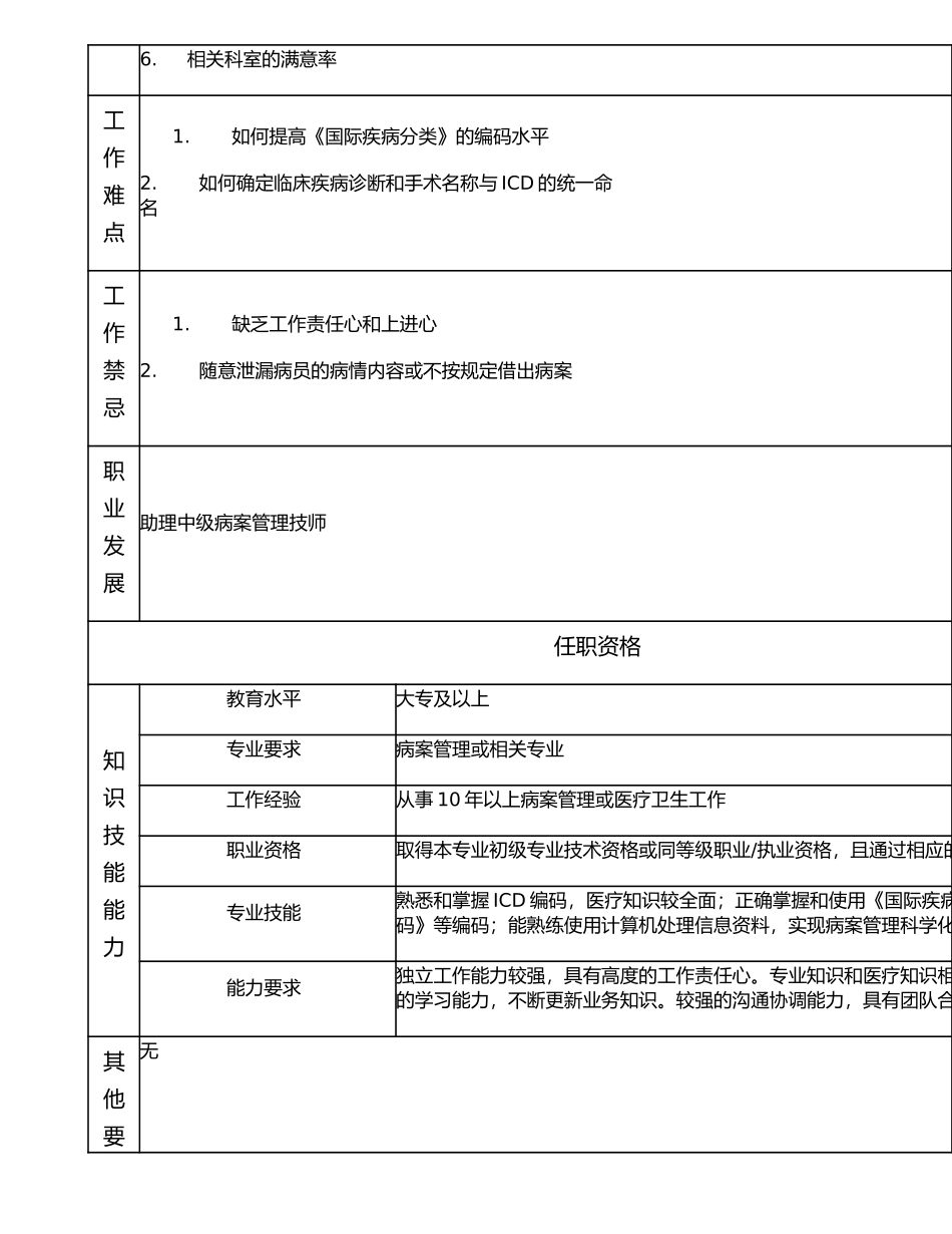 117011000 初级病案管理技师.doc_第2页