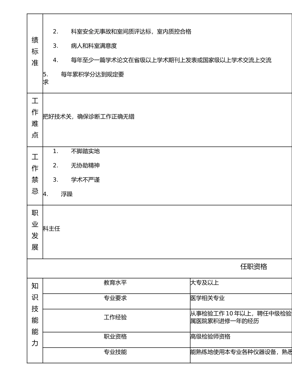 117010708 助理高级检验师.doc_第2页