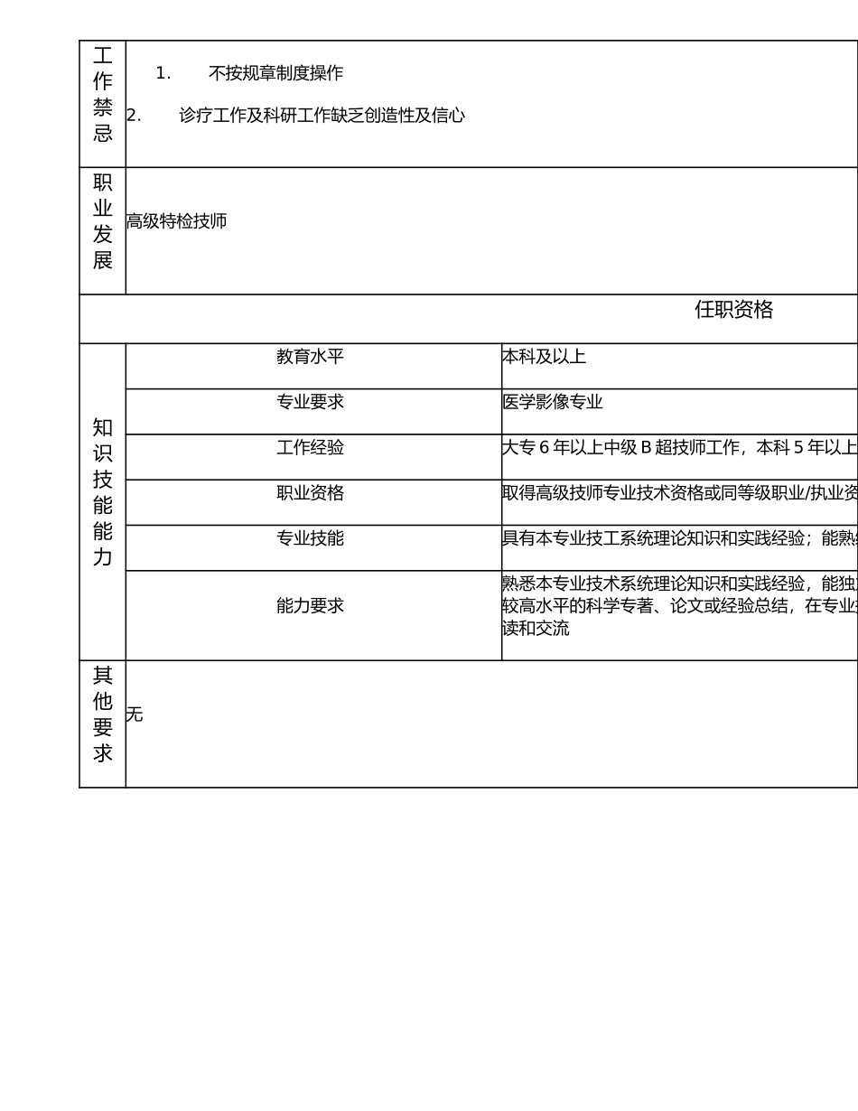 117010706 助理高级特检技师.doc_第2页