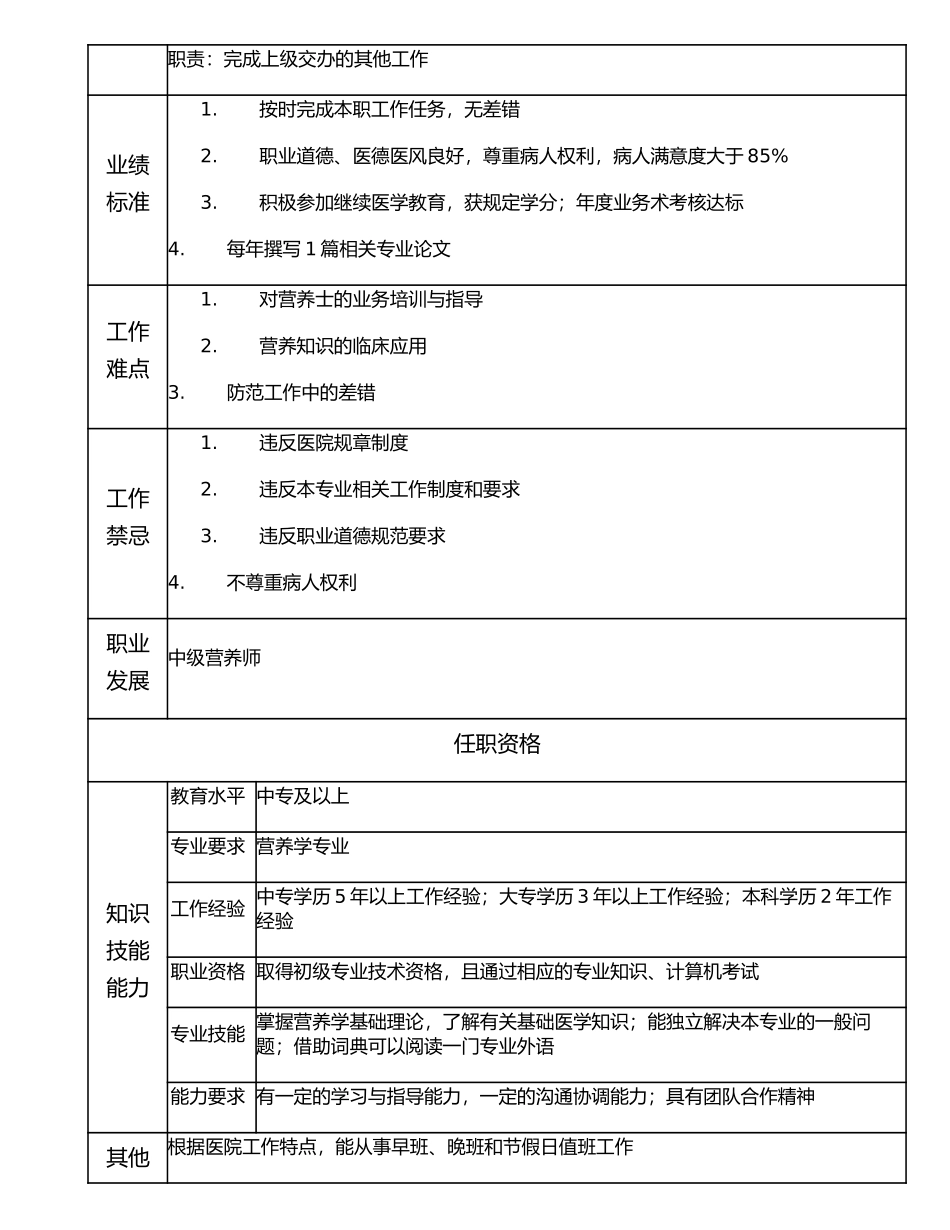 117011016 初级营养师.doc_第2页