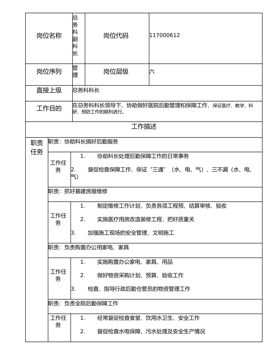 117000612 总务科副科长.doc_第1页
