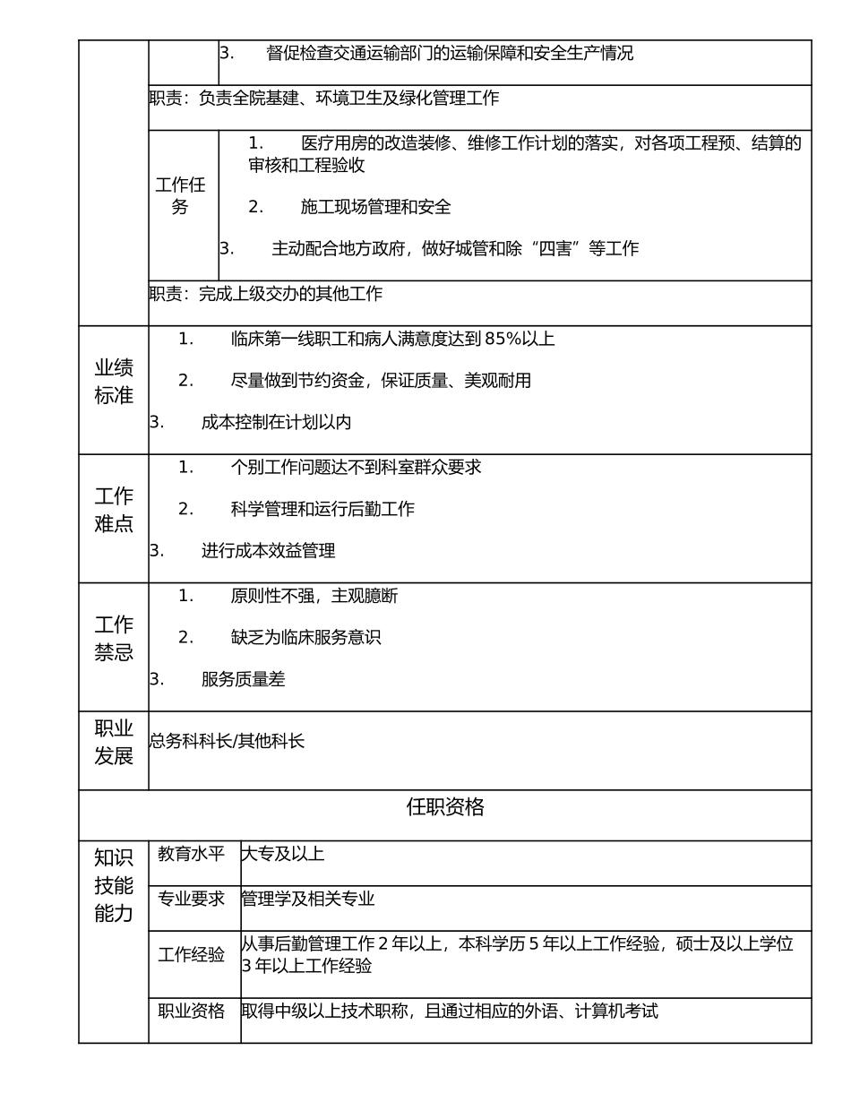 117000612 总务科副科长.doc_第2页