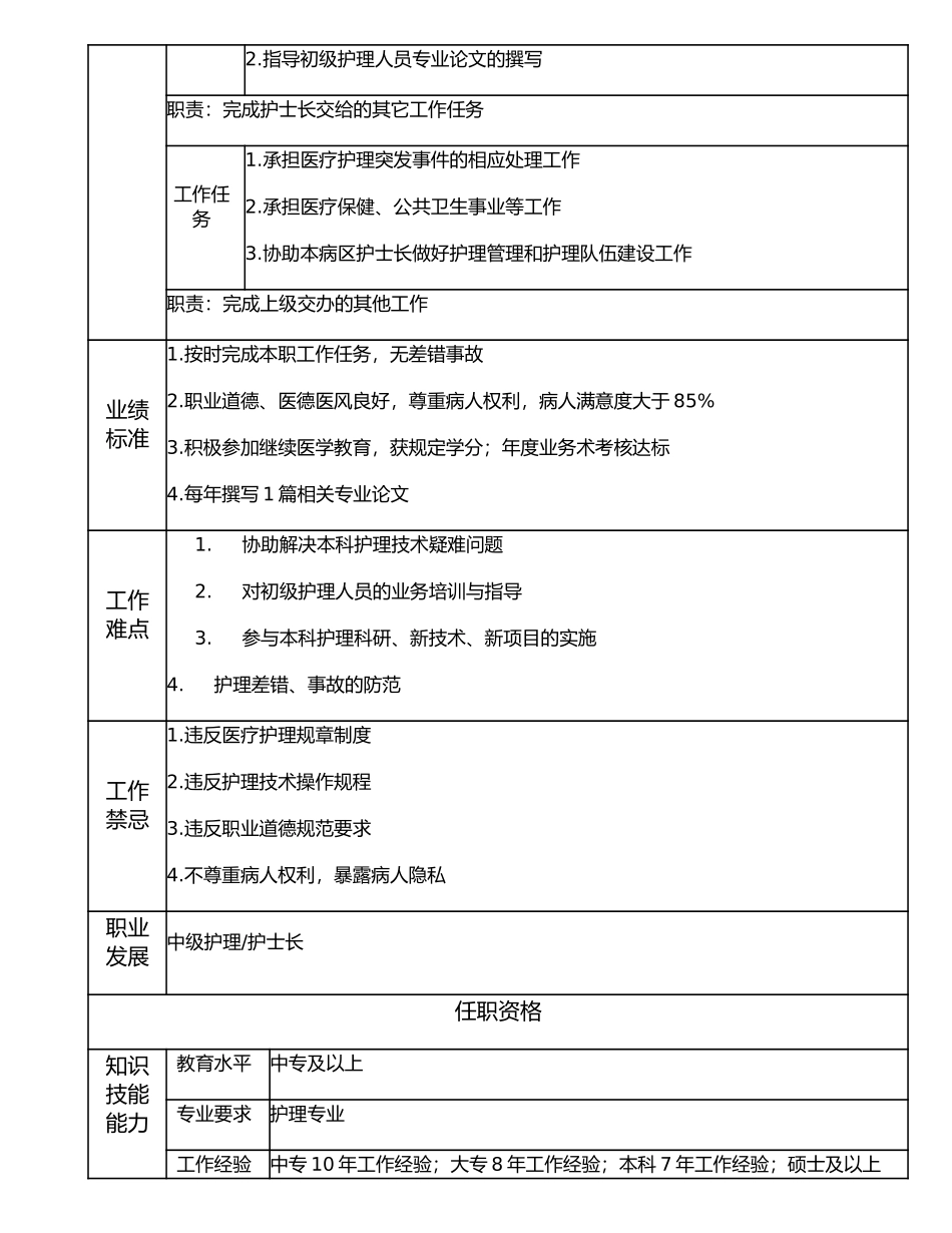 117010915 助理中级护理师.doc_第2页