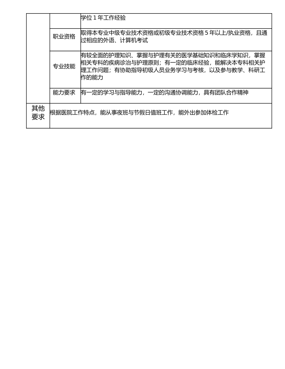 117010915 助理中级护理师.doc_第3页