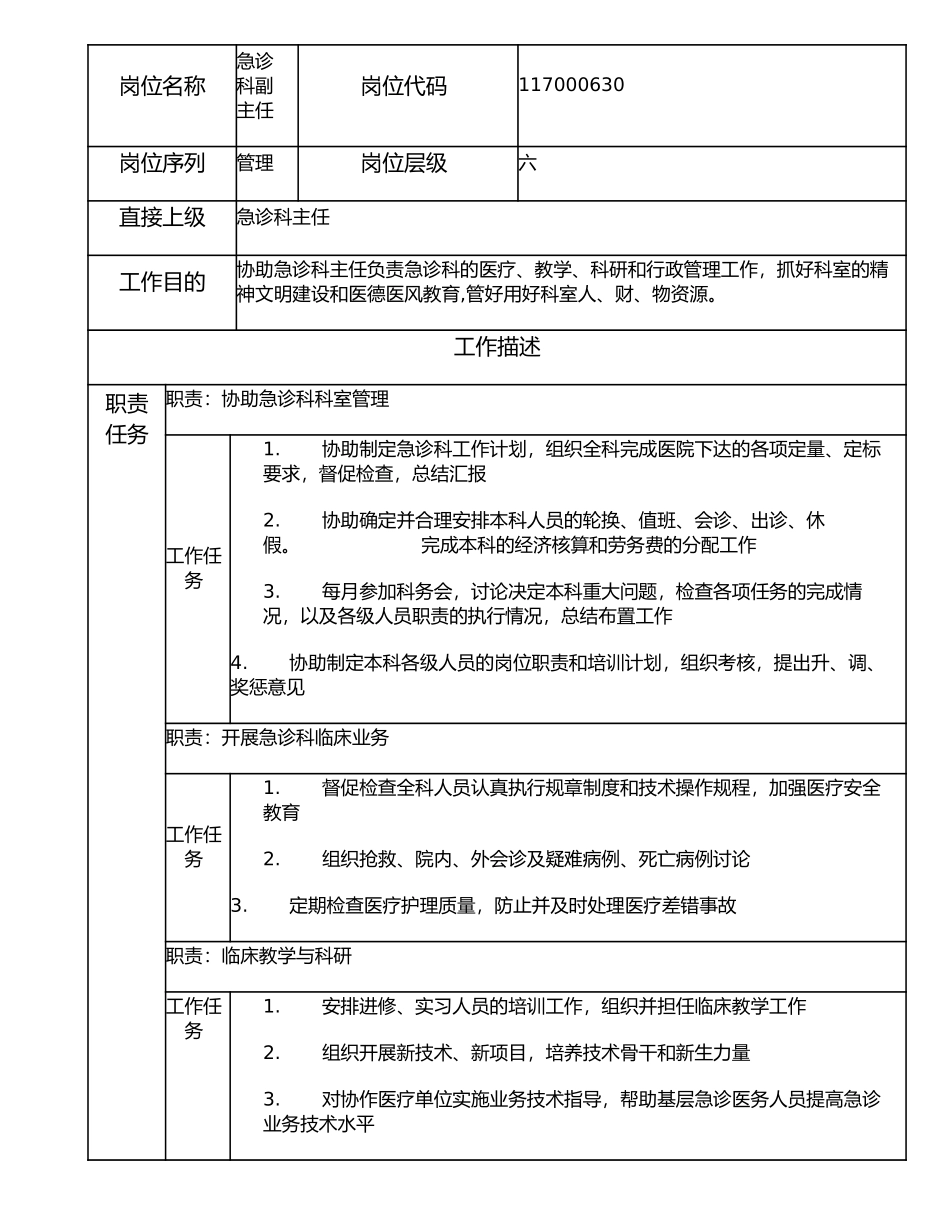 117000630 急诊科副主任.doc_第1页
