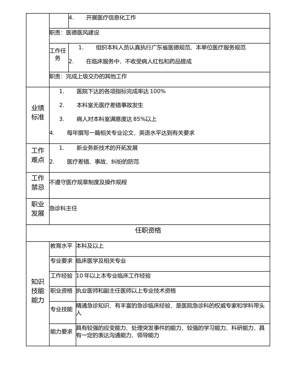 117000630 急诊科副主任.doc_第2页