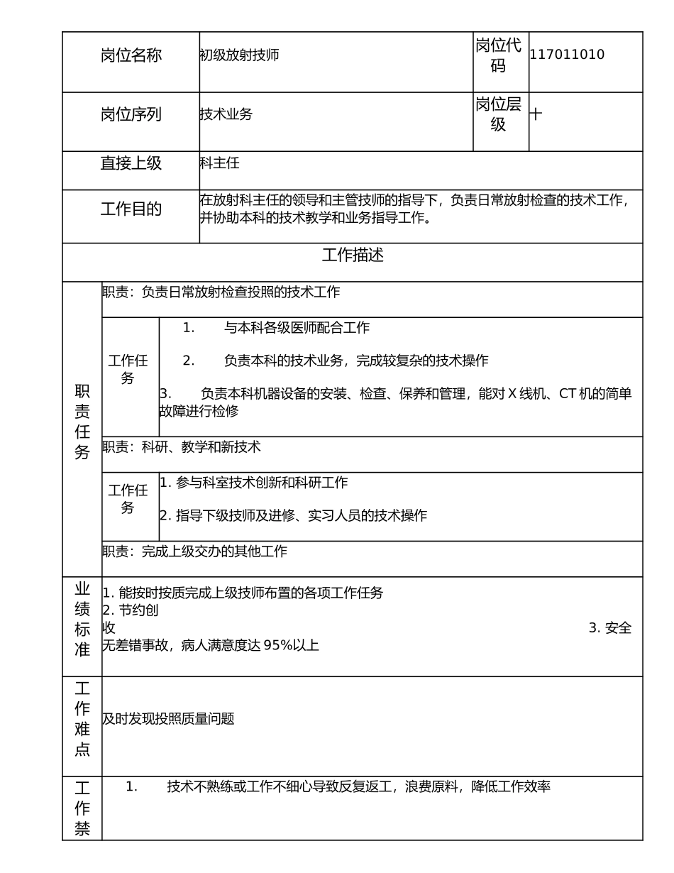 117011010 初级放射技师.doc_第1页