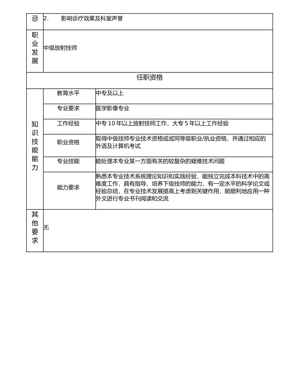 117011010 初级放射技师.doc_第2页