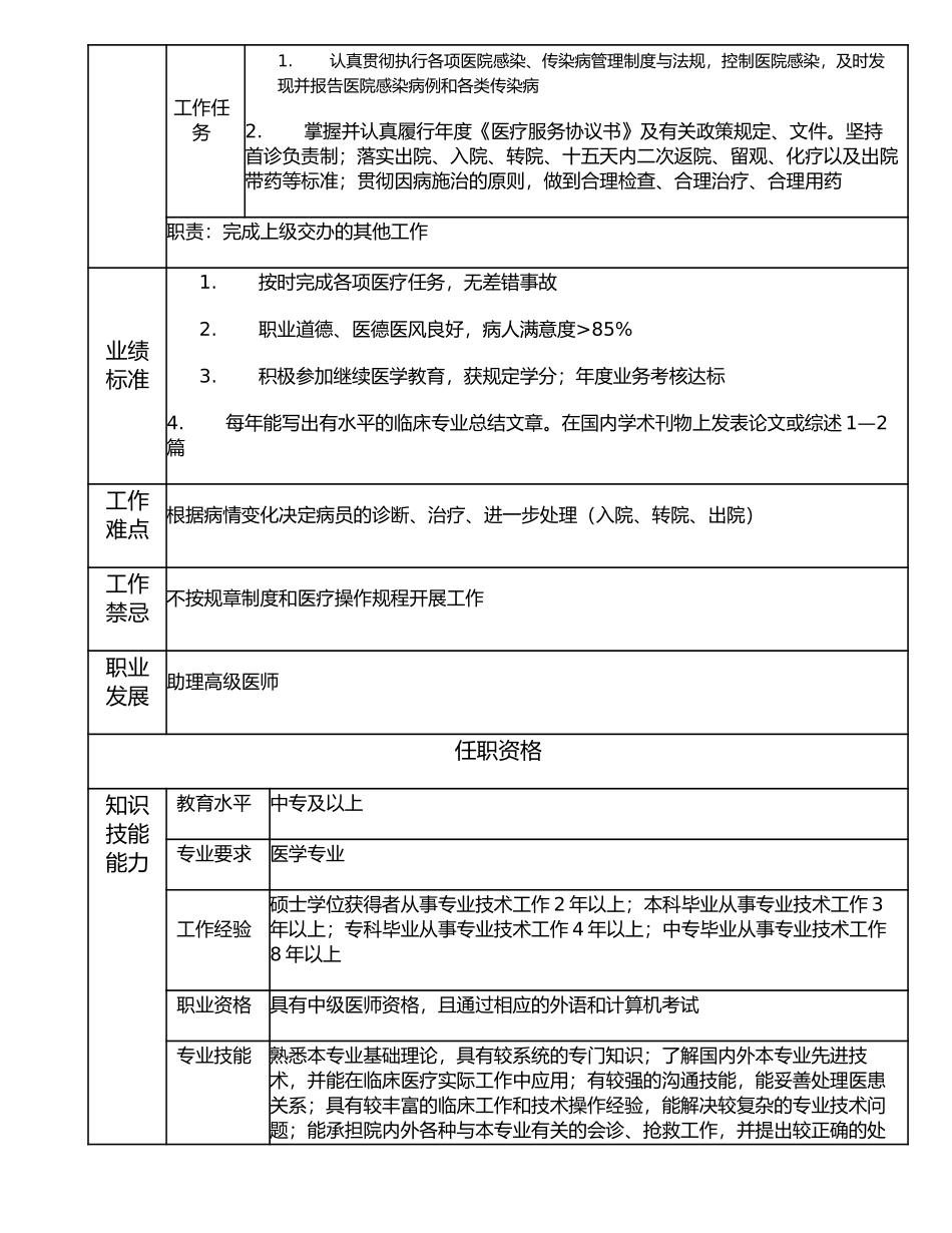 117010805 中级医师.doc_第2页