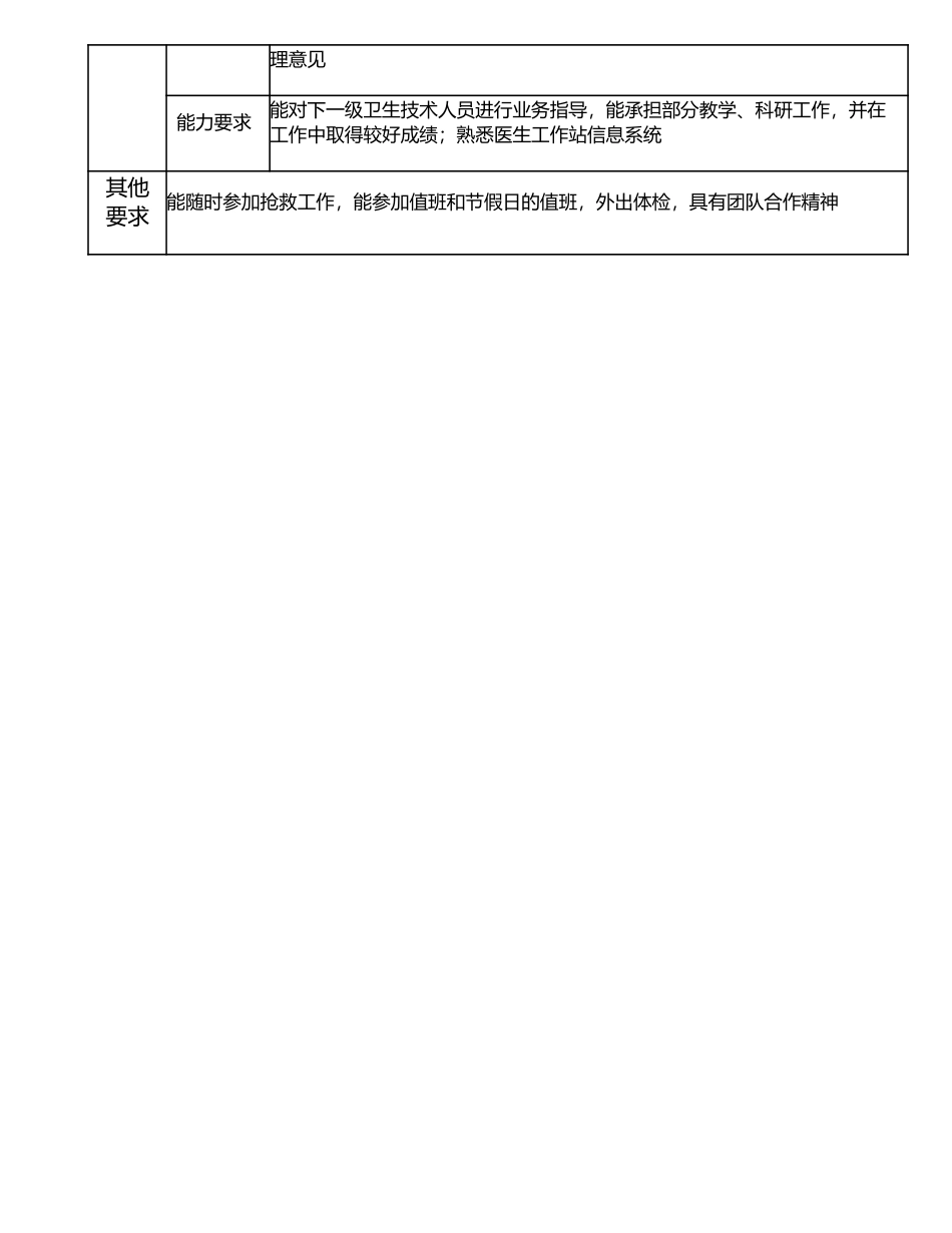 117010805 中级医师.doc_第3页