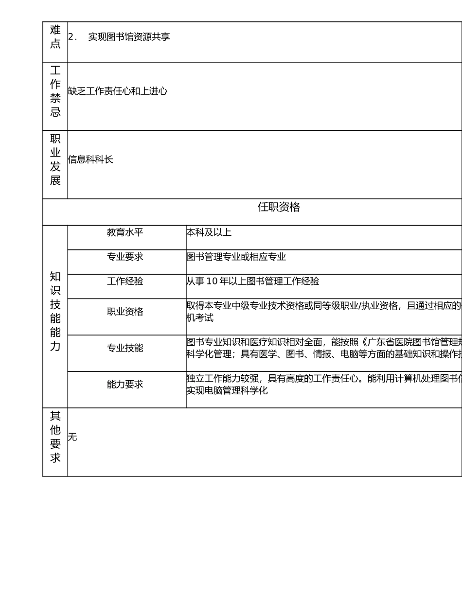 117010803 图书管理高级主管.doc_第2页