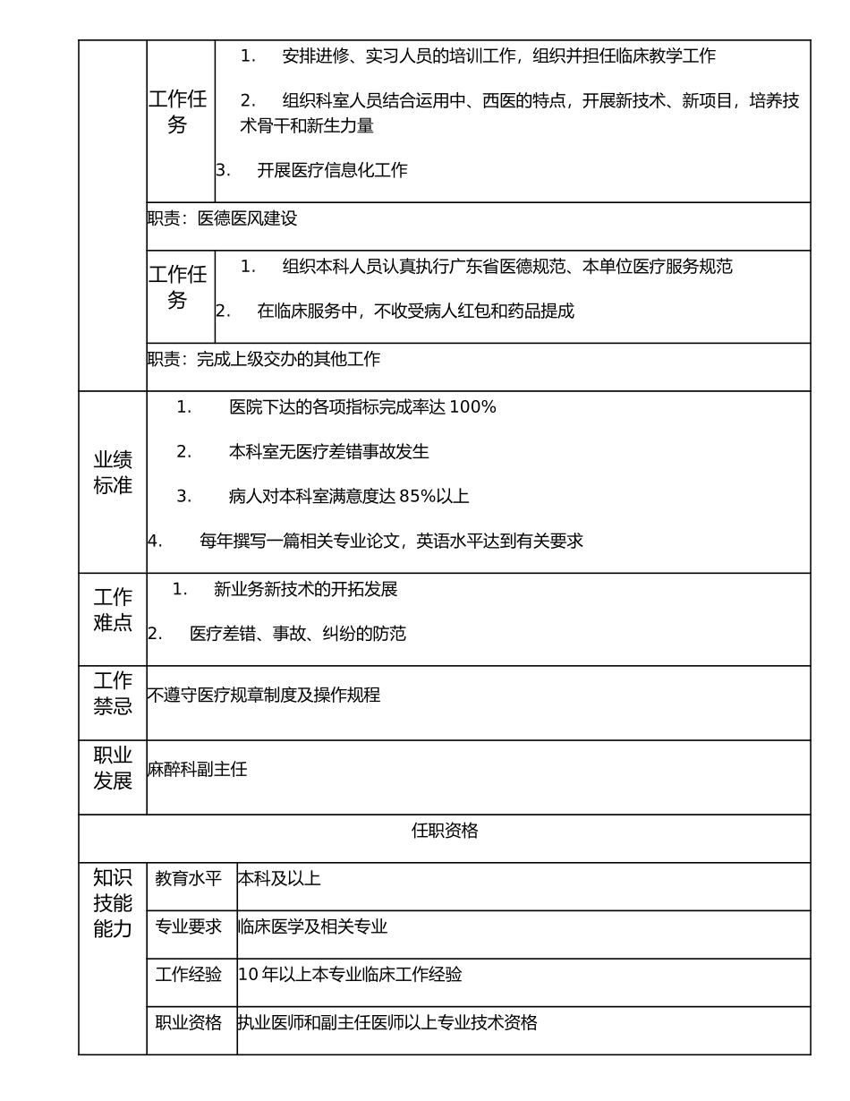 117000622 麻醉科副主任.doc_第2页