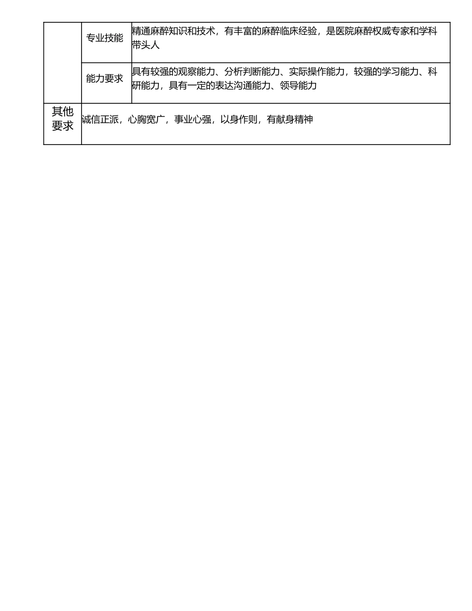 117000622 麻醉科副主任.doc_第3页