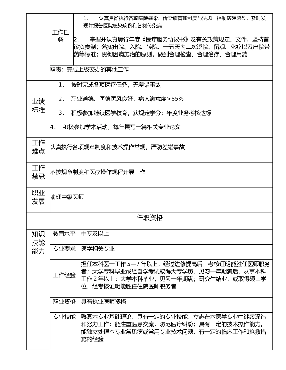 117011008 初级医师.doc_第2页