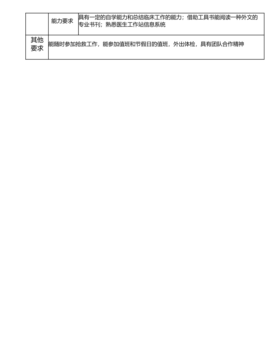 117011008 初级医师.doc_第3页