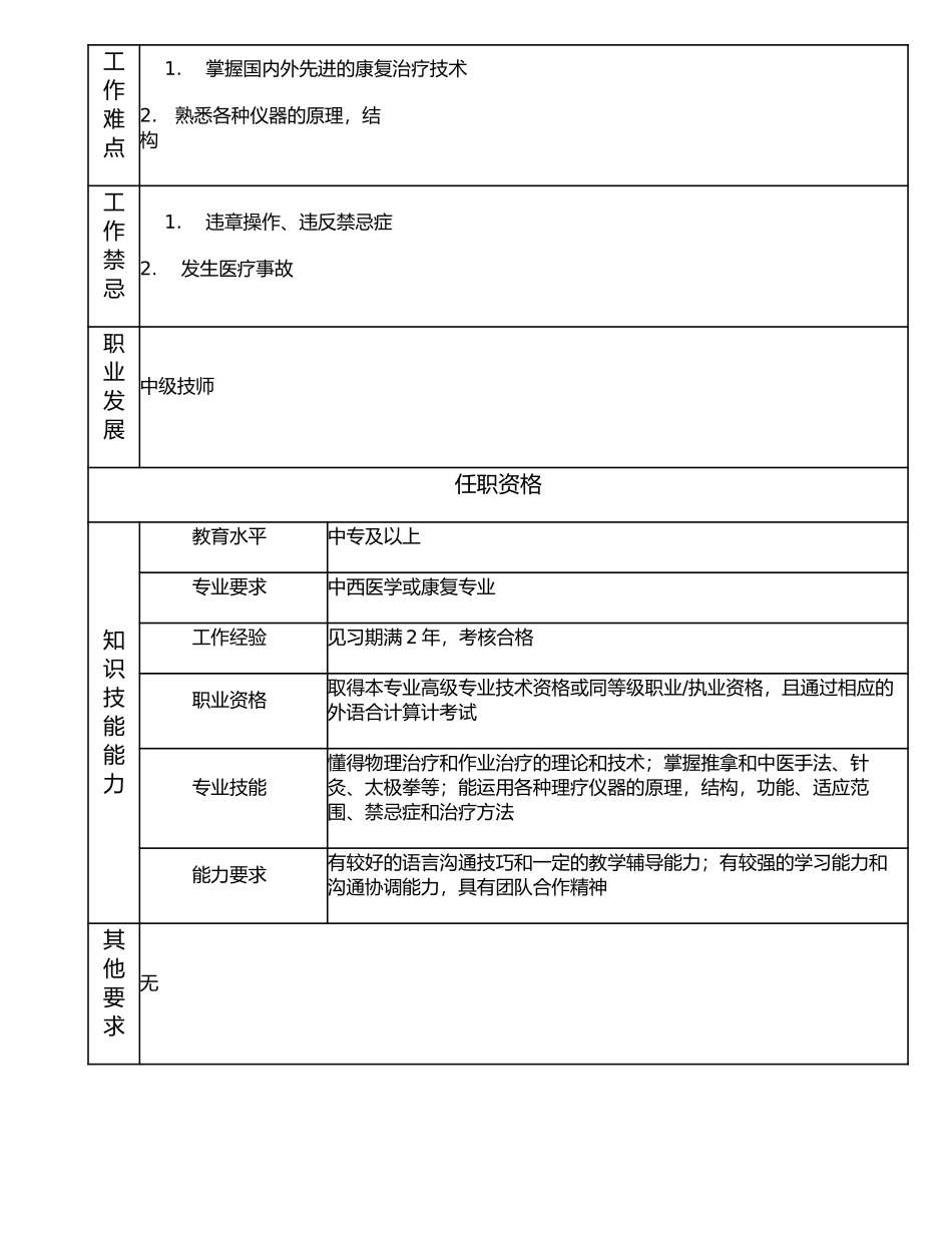 117011109 技士.doc_第2页