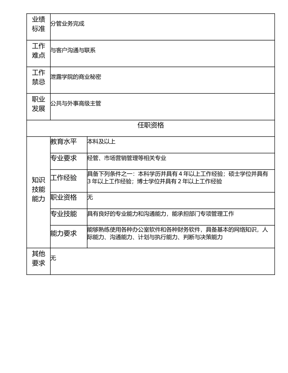 117000803 公关与外事主管.doc_第2页