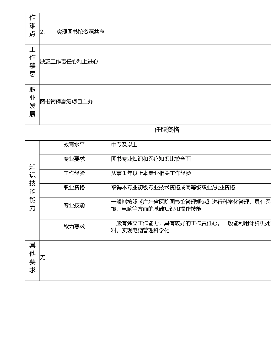 117011103 图书管理业务主办.doc_第2页