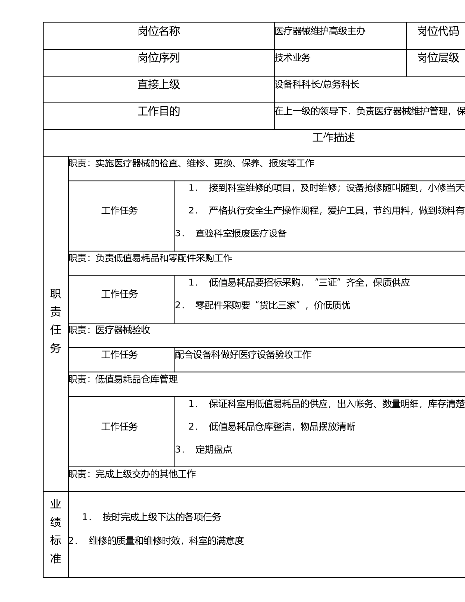 117010901 医疗器械维护高级主办.doc_第1页