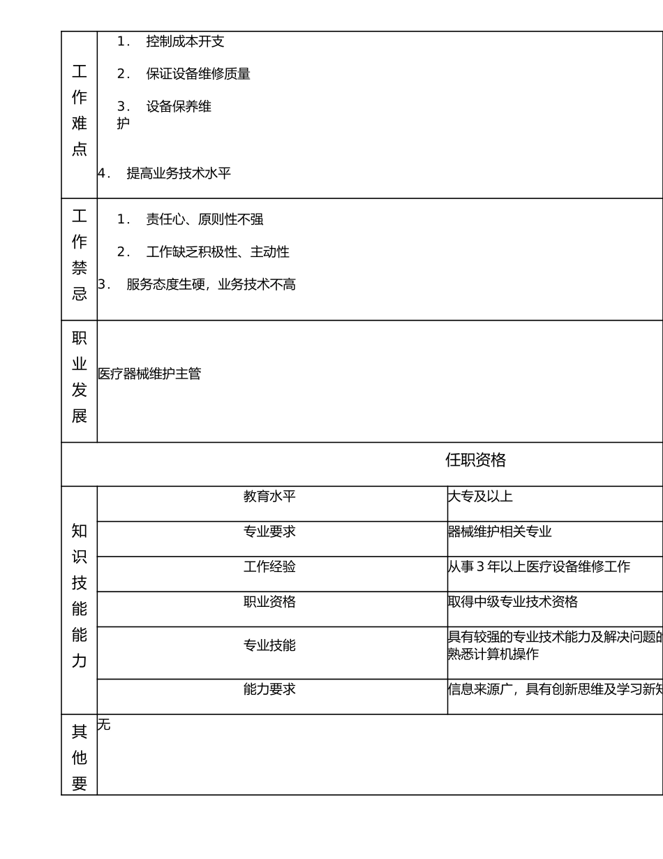 117010901 医疗器械维护高级主办.doc_第2页