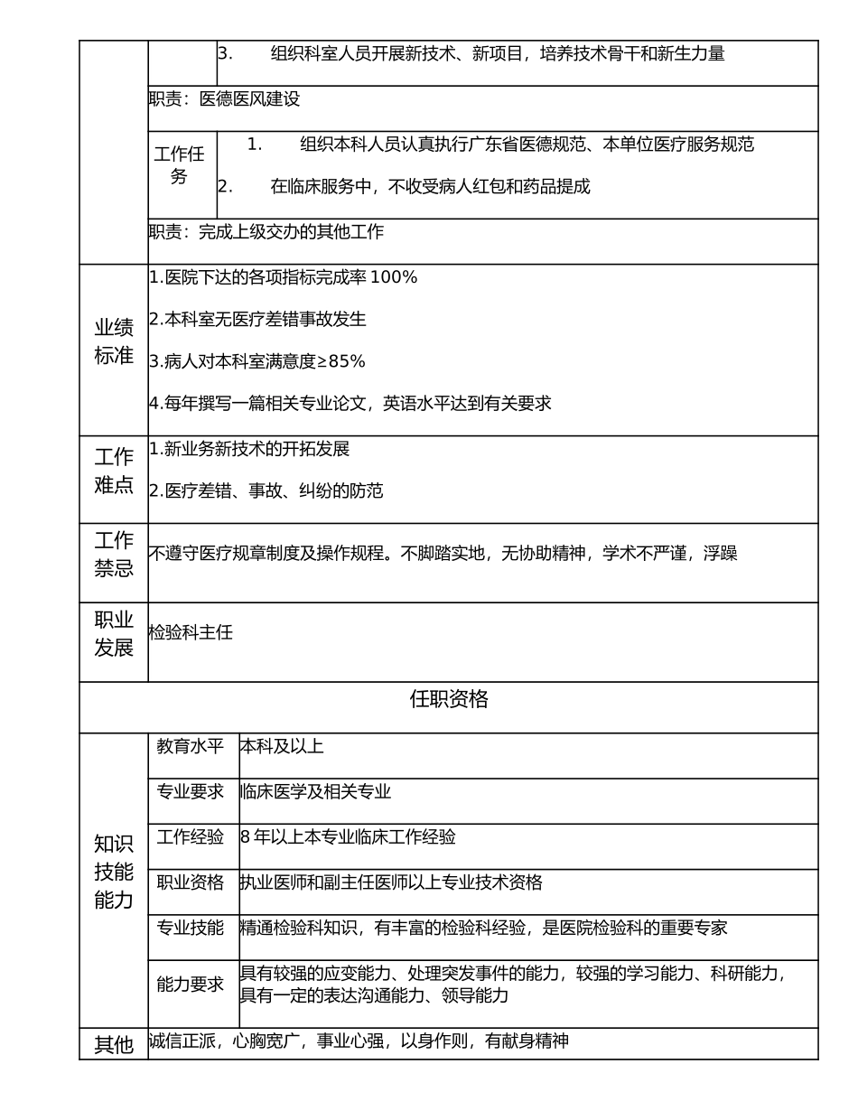 117000632 检验科副主任.doc_第2页