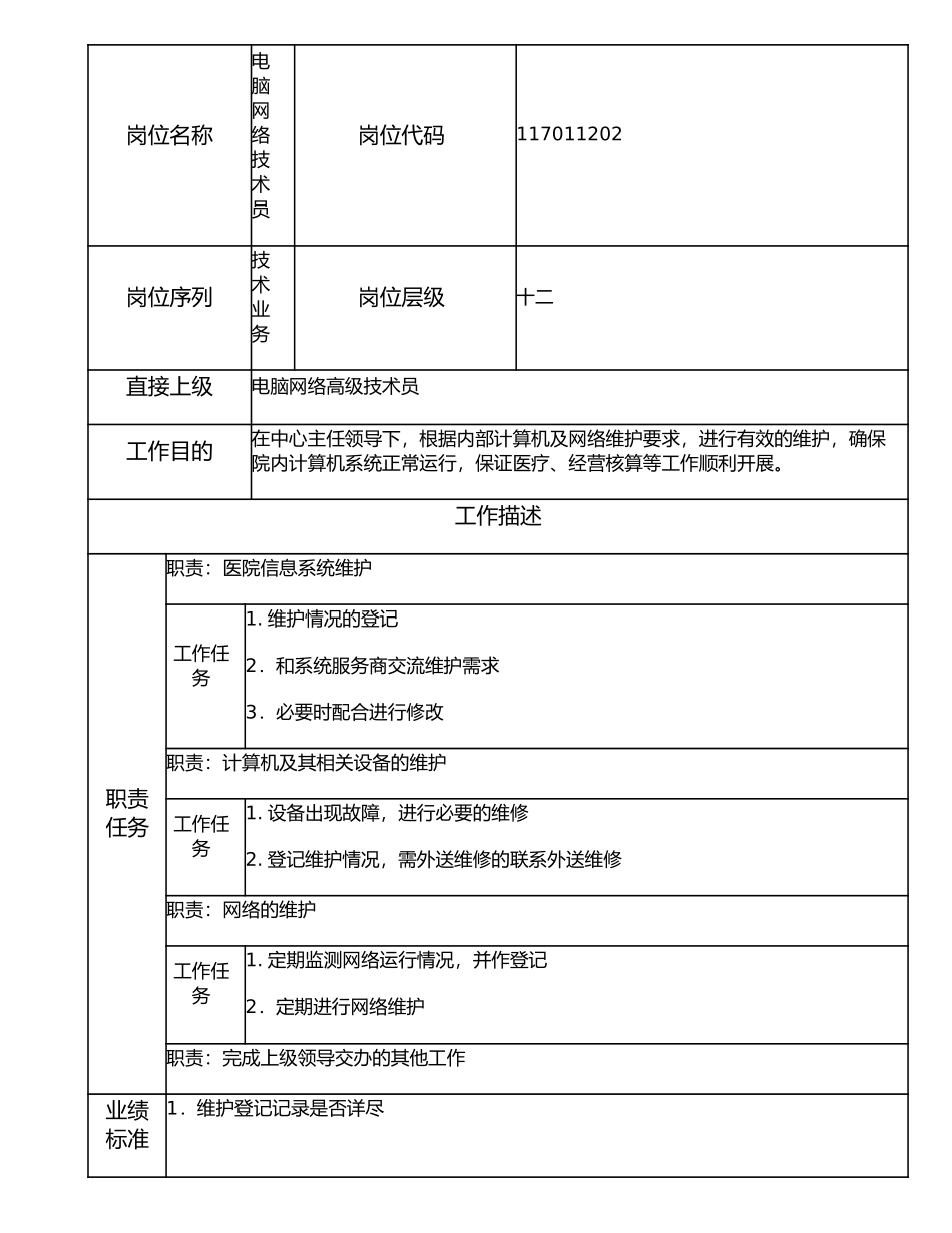 117011202 电脑网络技术员.doc_第1页