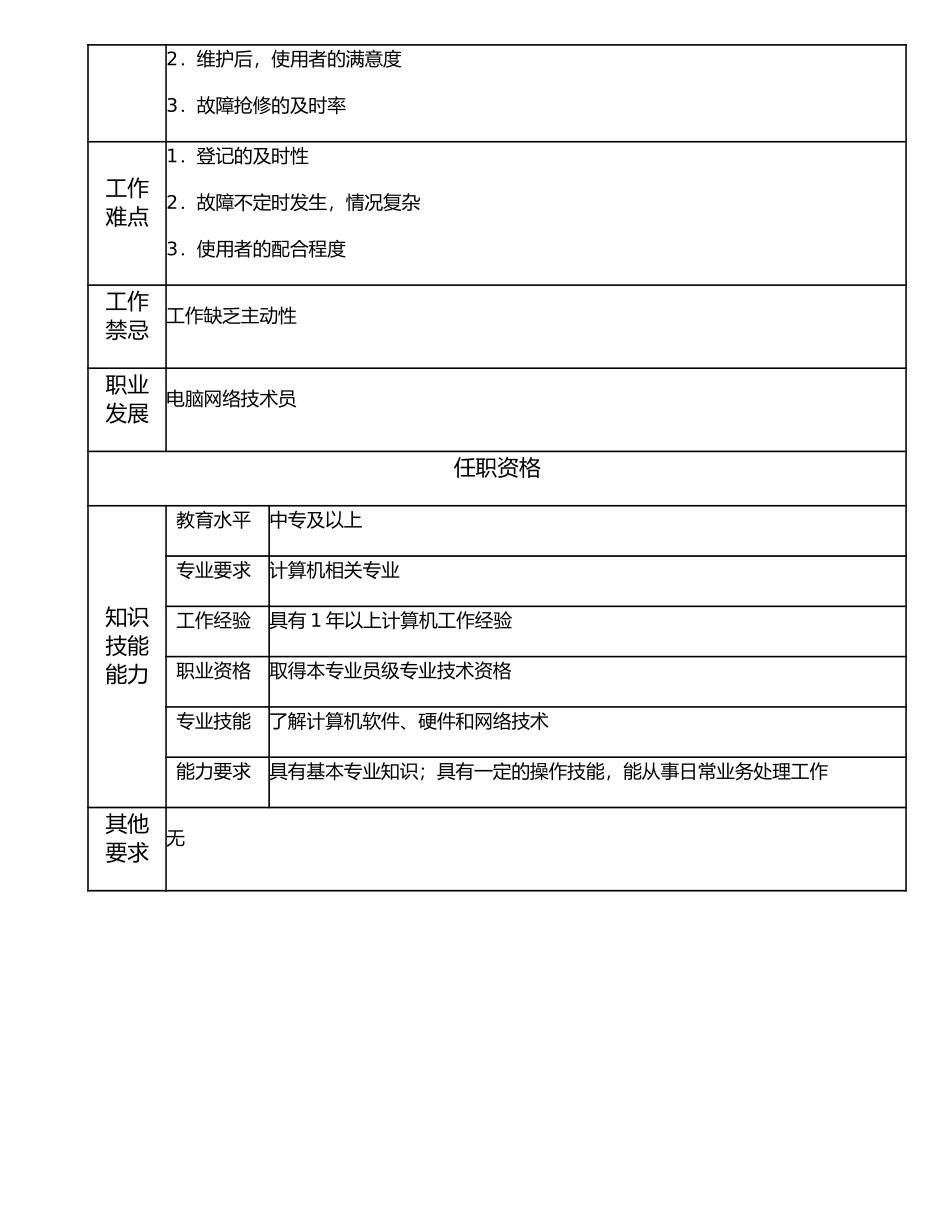 117011202 电脑网络技术员.doc_第2页