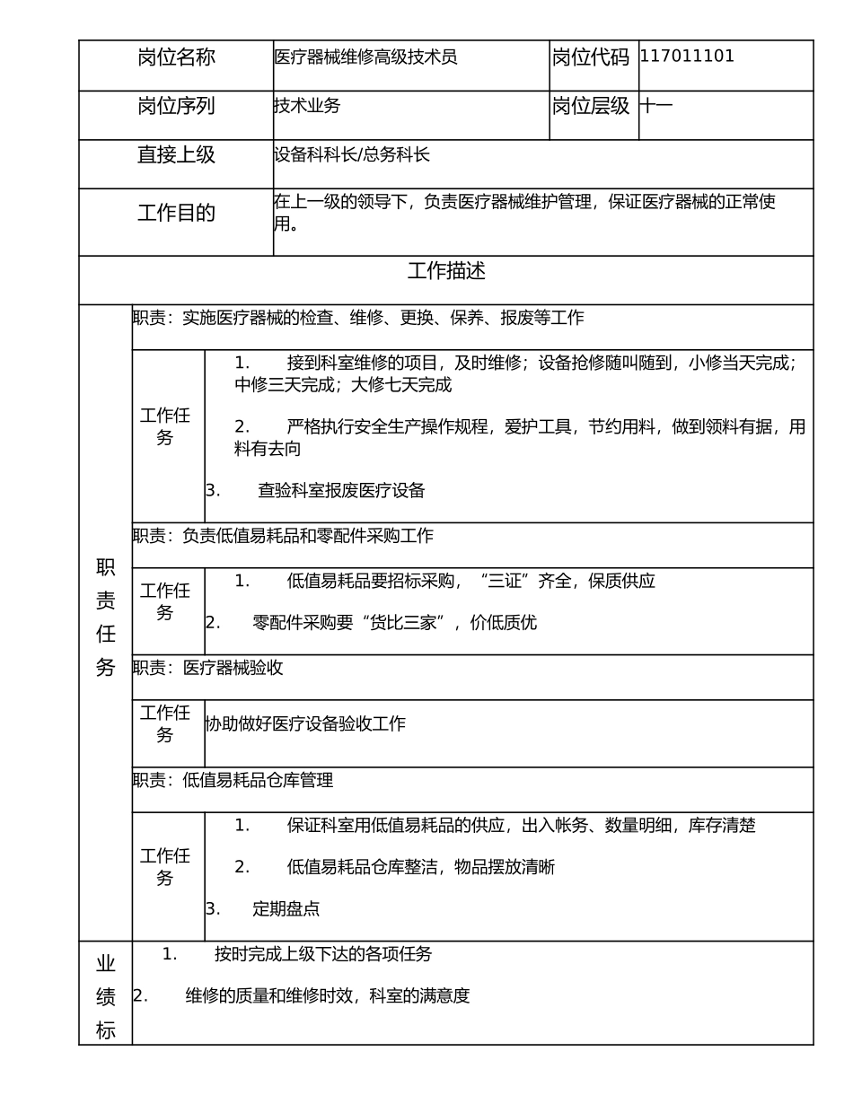 117011101 医疗器械维修高级技术员.doc_第1页
