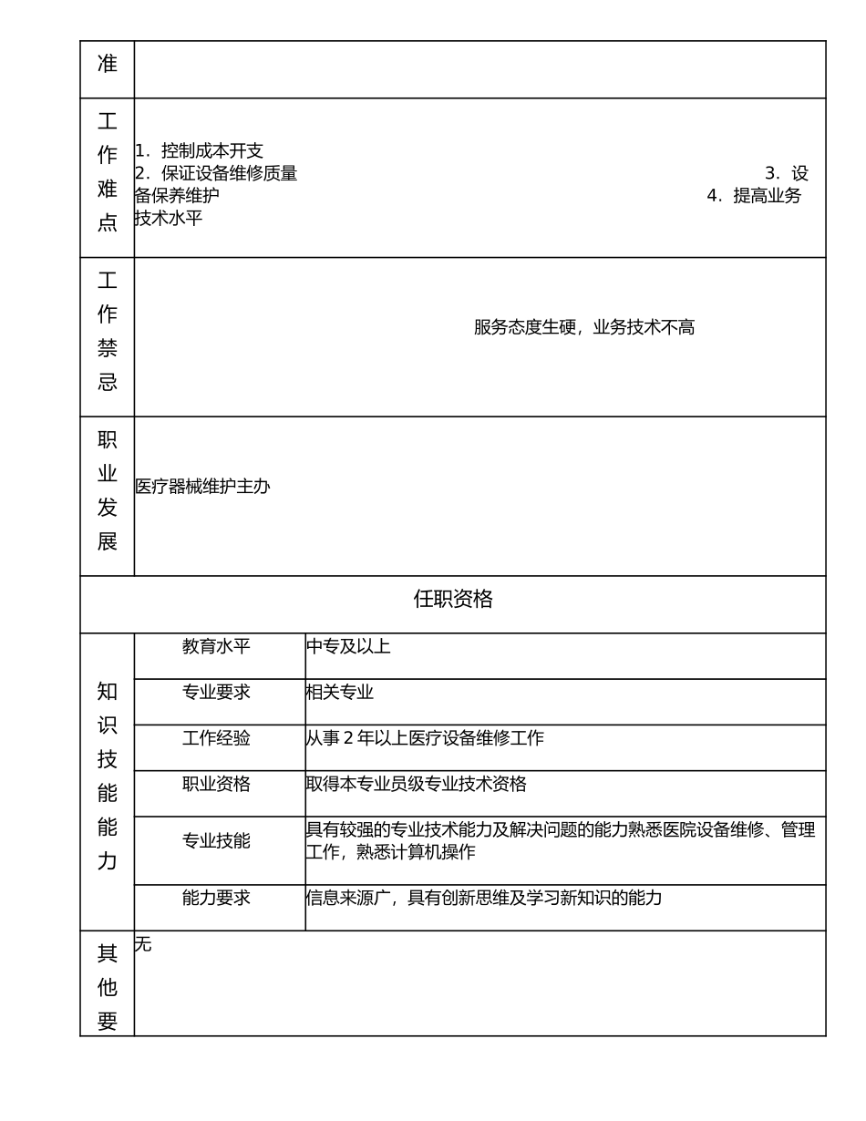 117011101 医疗器械维修高级技术员.doc_第2页