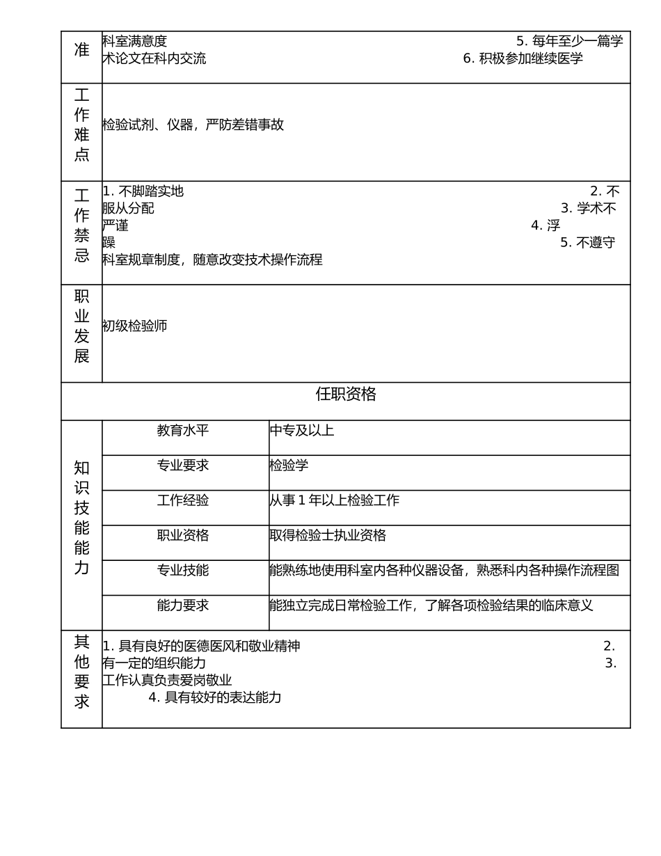 117011113 检验士.doc_第2页