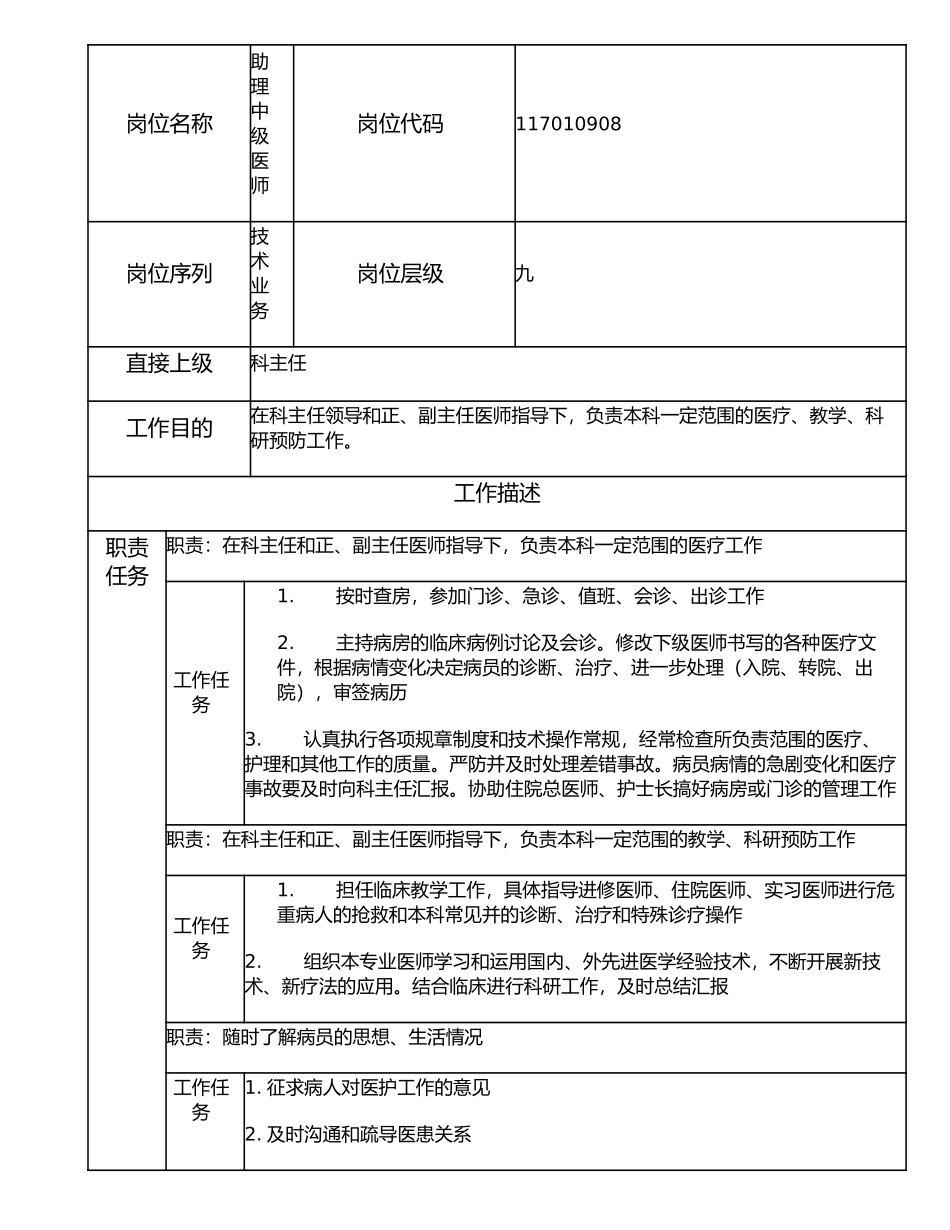117010908 助理中级医师.doc_第1页